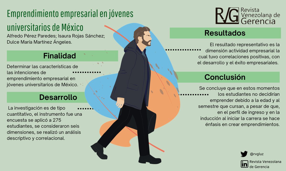 RVG (Revista Venezolana de Gerencia) tweet media