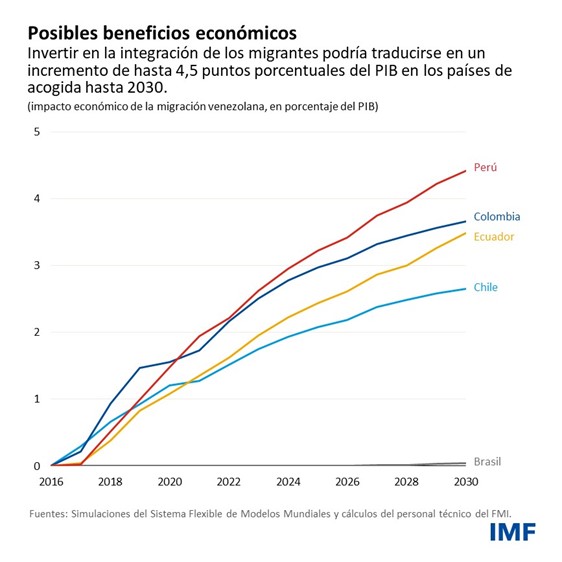 FMI tweet media