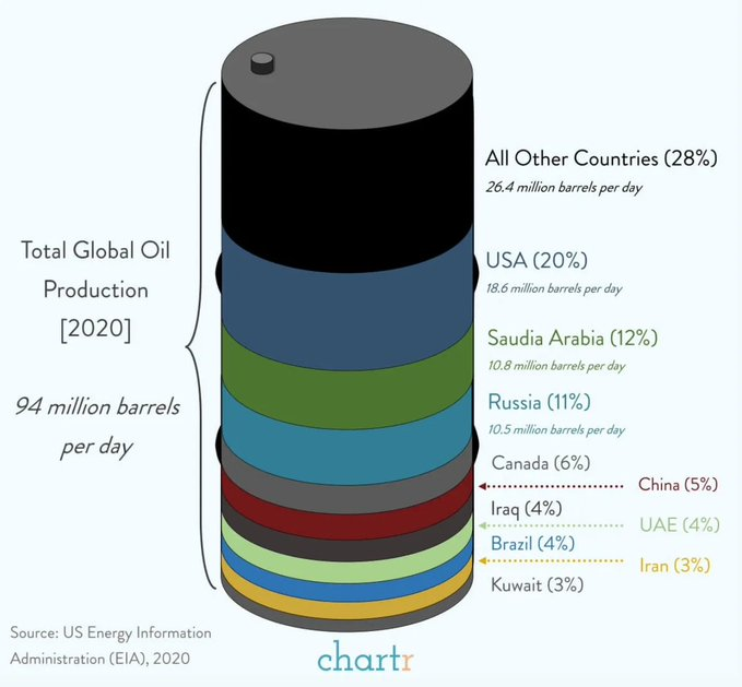 Ryan Petersen tweet media