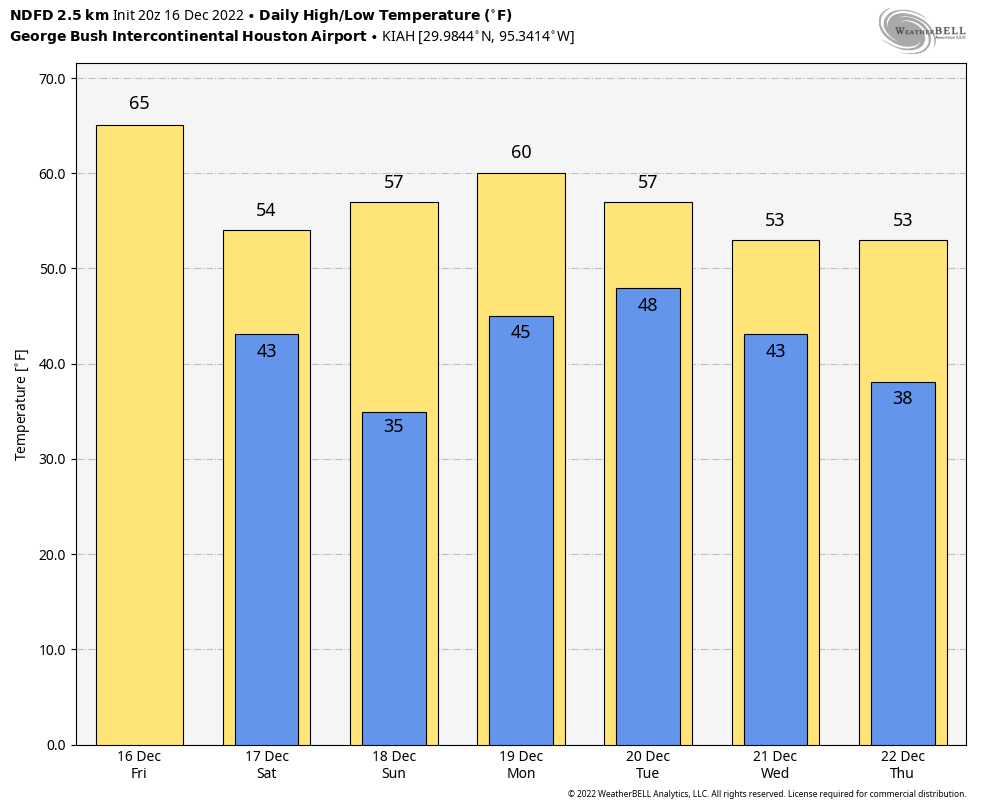 Aaron Barker on Twitter "Getting awfully close to freezing on Sunday