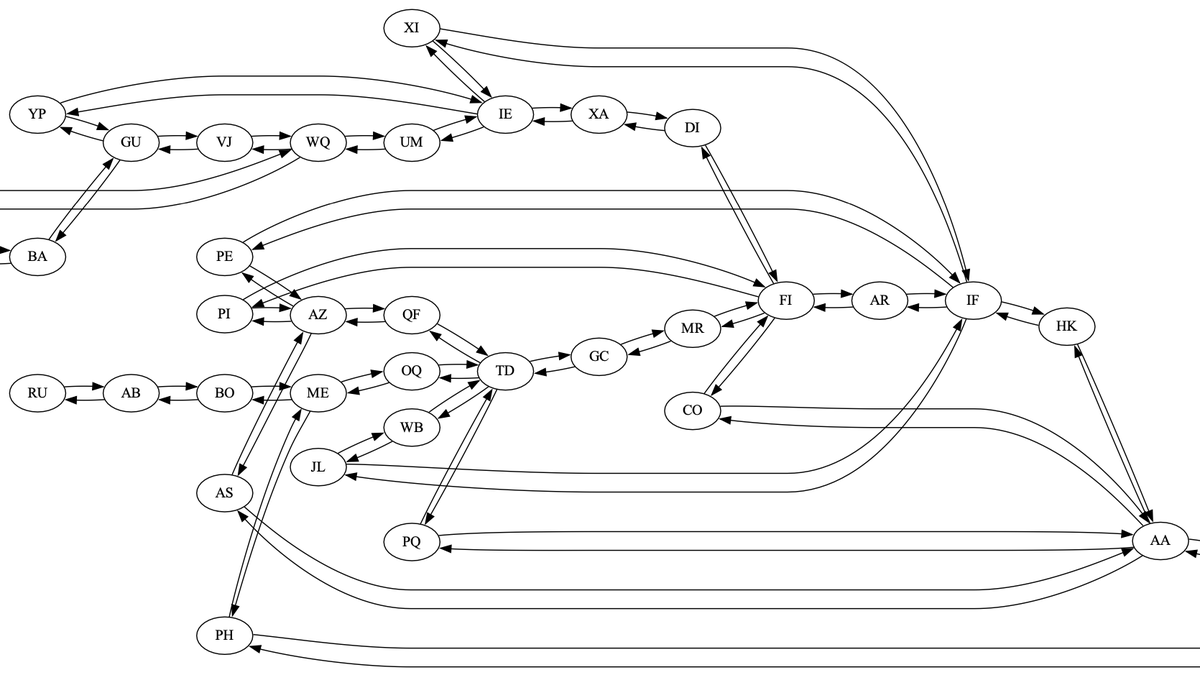 DegenerateConic's tweet image. #AdventOfCode2022 About the time when I begin to hate these stupid elves...