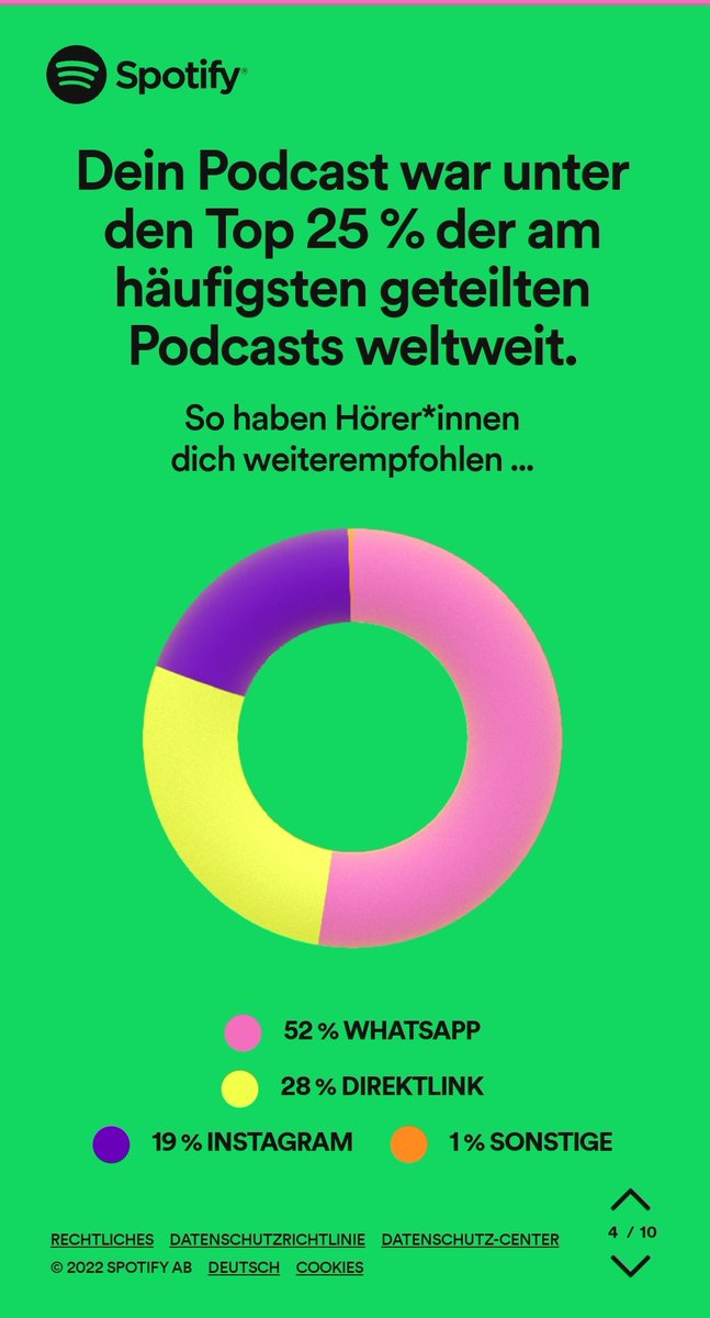 Vielen Dank für den Support #SpotifyWrapped 

Euer Döner Trio