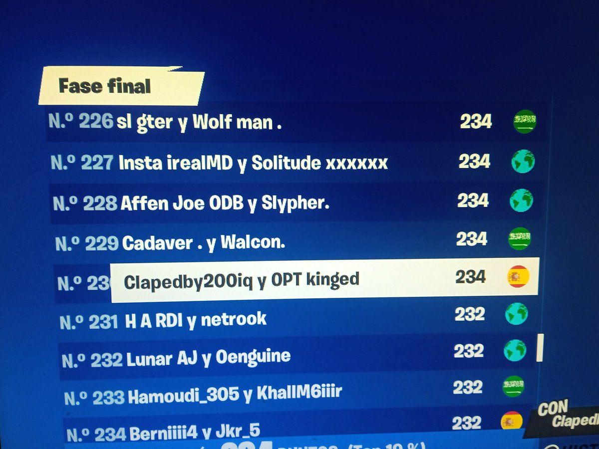 Top 230 me placement cup
a 12 puntos del qual a elite.