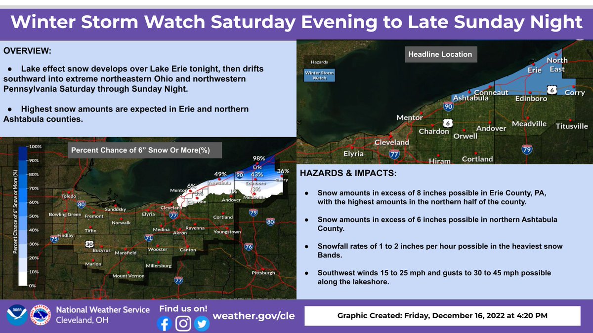 NWSCLE's tweet photo. Lake Effect snow drifts southward off of Lake Erie Saturday evening through Late Sunday Night. The main impacts may occur along the lakeshore from Geneva On The Lake to North East. If travelling along I-90 toward PA be sure to allow extra time to reach your destination. https://t.co/Y5ppPPCwiy