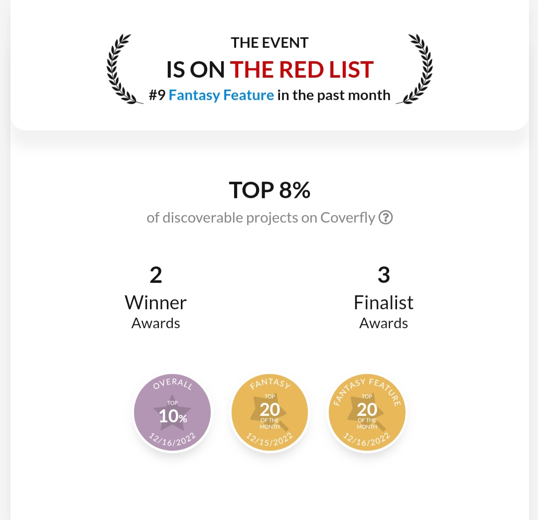 BorowskaIza's tweet photo. I just received information, that my awarded script “The Event”, a Fantasy Musical, is in the TOP 20 rated Fantasy projects on Coverfly in this month (#9) and is still on the RED LIST by @Coverfly.
#TheEvent #CoverflyRedList #Top20 #Fantasy #Musical #Dance #Awarded https://t.co/a5fpIa1Jga
