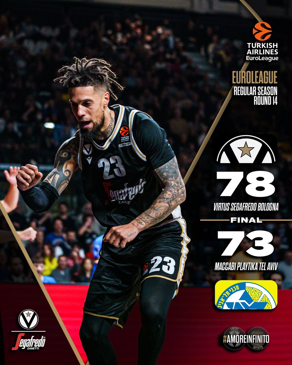 VirtusBo's tweet photo. VITTORIA ⚪️⚫️
La Virtus con un ultimo quarto di carattere vince con il Maccabi e guadagna la seconda vittoria della settimana in Eurolega ✌🏼🔥

🔢 Teodosic 15, Hackett 15, Shengelia 12 

#AmoreInfinito #EveryGameMatters https://t.co/9mg0rXUALD