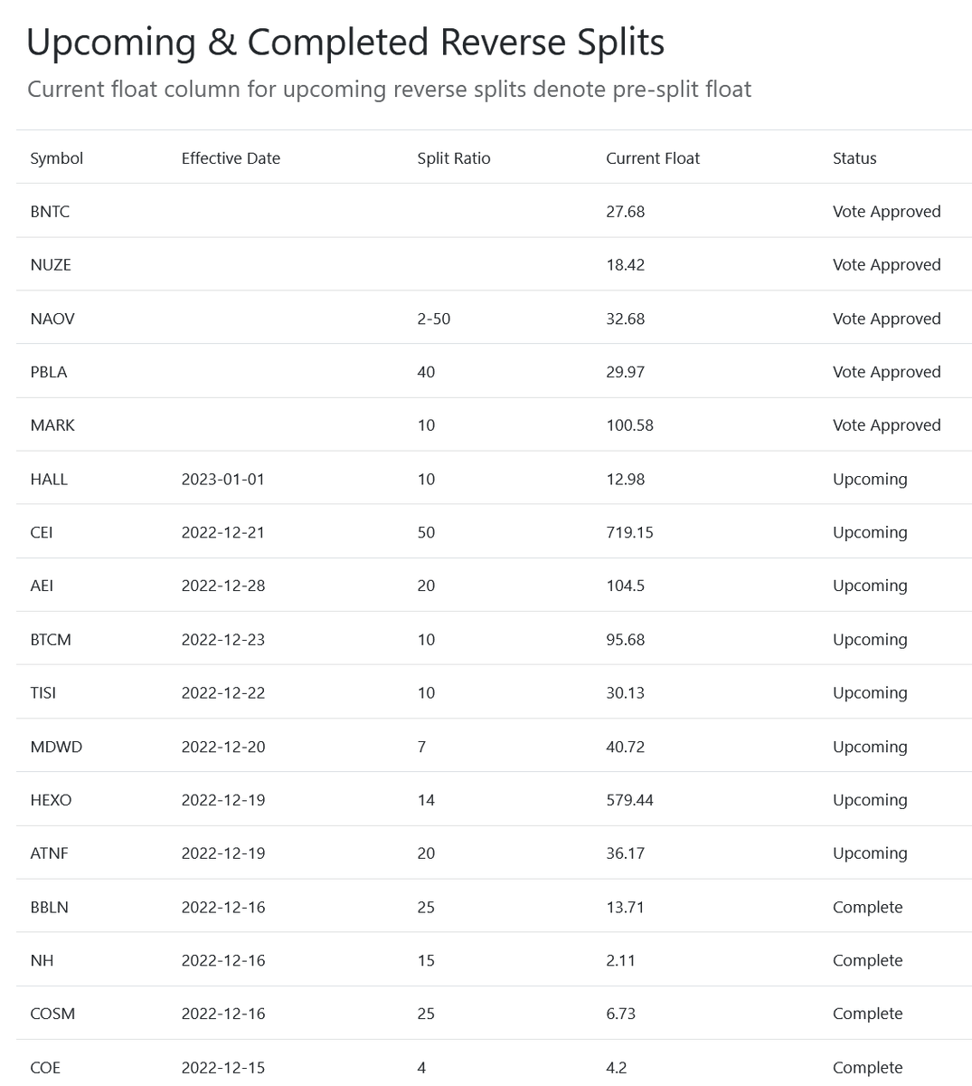 Dilution Tracker on Twitter "As we get more action around reverse