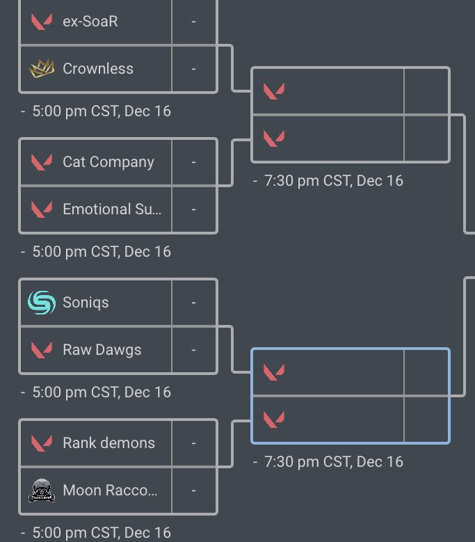 We toughed it through a LONG day of matches and made it to day 2 &amp; are top 32 of #KnightsFreezeout!

Another long day is ahead of us as we fight through even harder oppositions tonight to try to make day 3

<a href="/venture_fps/">venture</a>
@icyjl
<a href="/frostyZK/">ZK</a>
<a href="/ReboVAL/">Rebo</a>
@techVALORANT 

<a href="/aRubyz/">aRubyz</a>
