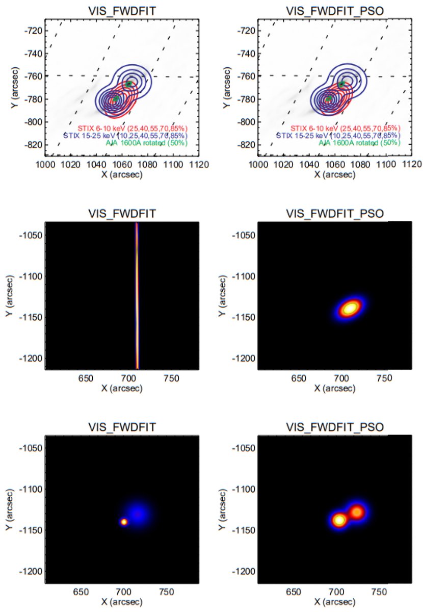 MIDA group (@mida_group) on Twitter photo A new <a href="/mida_group/">MIDA group</a> paper is out! "Forward fitting STIX visibilities" by #AnnaVolpara et al., Astronomy and Astrophysics (A&A) • Check it 👉 doi.org/10.1051/0004-6… • <a href="/AandA_journal/">A&A journal</a> <a href="/stix_so/">STIX X-ray Telescope</a> <a href="/SolarOrbiter/">Solar Orbiter</a> • mida.unige.it/publications A new <a href="/mida_group/">MIDA group</a> paper is out! "Forward fitting STIX visibilities" by #AnnaVolpara et al., Astronomy and Astrophysics (A&A) • Check it 👉 doi.org/10.1051/0004-6… • <a href="/AandA_journal/">A&A journal</a> <a href="/stix_so/">STIX X-ray Telescope</a> <a href="/SolarOrbiter/">Solar Orbiter</a> • mida.unige.it/publications