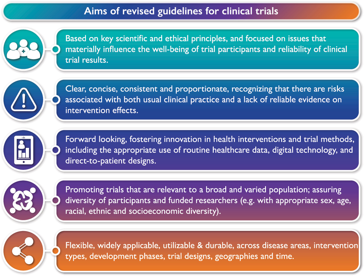 HeartNews's tweet photo. The American Heart Association with world cardiology leaders American College of Cardiology, European Society of Cardiology and World Heart Federation call for global action to reinvent randomized clinical trials. #RedesignRCTs Full statement:
https://t.co/SN7plU0qKz https://t.co/QaSUCsij5S