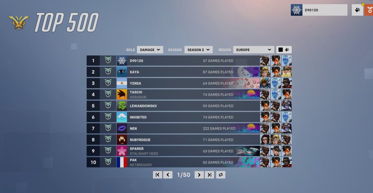 got rank 1 with 37 games solo q