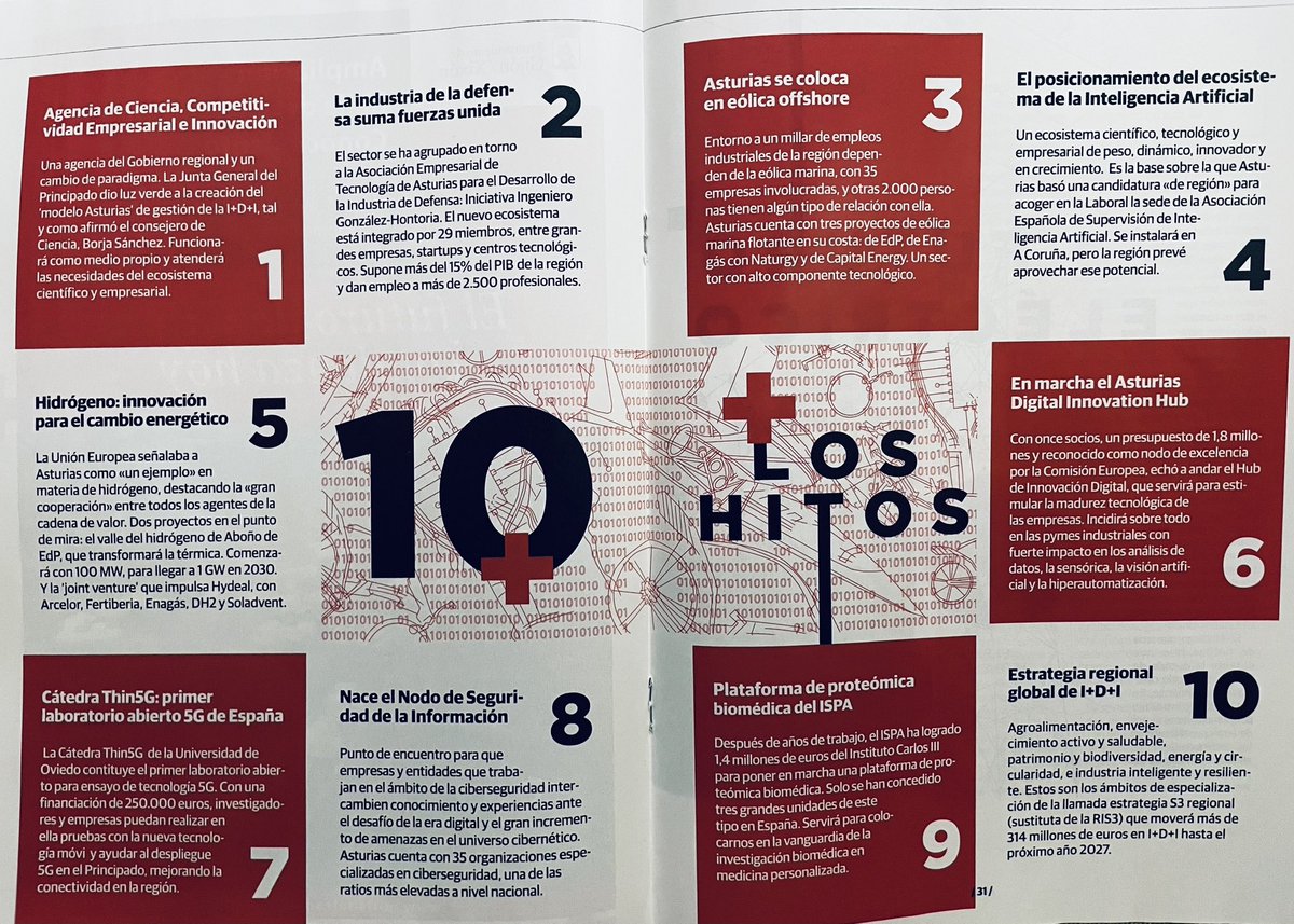 AsturHubDefensa's tweet photo. La unión de la industria de defensa de Asturias, a través del @AsturHubDefensa seleccionada como 1 de los 10 hitos 2022 por @elcomerciodigit. Les damos las GRACIAS así como a nuestros socios,otras entidades y, sobre todo personas, que nos habéis apoyado en este sólido comienzo!! https://t.co/5Q2CztqAcI