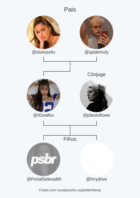 91wallsx's tweet photo. Minha Twitter Família:
Pais: @stoesseIiv @spidertruly
Cônjuge: @placeofrowe
Filhos: @PortalSelenaBR @hrrydrive

via https://t.co/5GpxWJzoKf

⠀ https://t.co/I7tXwblr3W