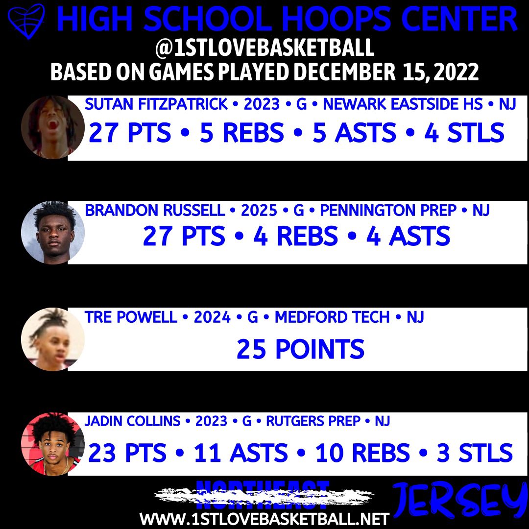 HIGH SCHOOL HOOPS CENTER ⛹🏽⛹🏽‍♂️(JERSEY)

This is in honor of the birthplace of 1st Love Basketball tipping off its high school season last night…

*Based on players that stood out • December 15, 2022

JERSEY
Sutan Fitzpatrick 
Brandon Russell
Tre Powell
Jadin Collins