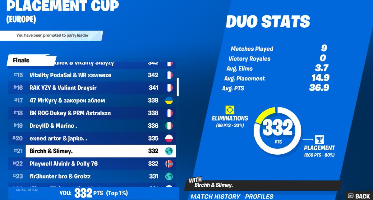 Better than last season already, qualed Elite🫡