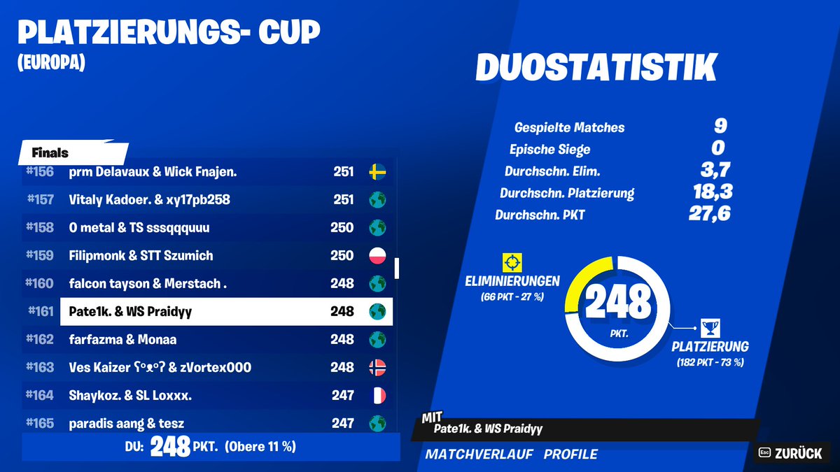 Qualed Elite w/<a href="/Pate1k_/">Pate1k</a>🤠