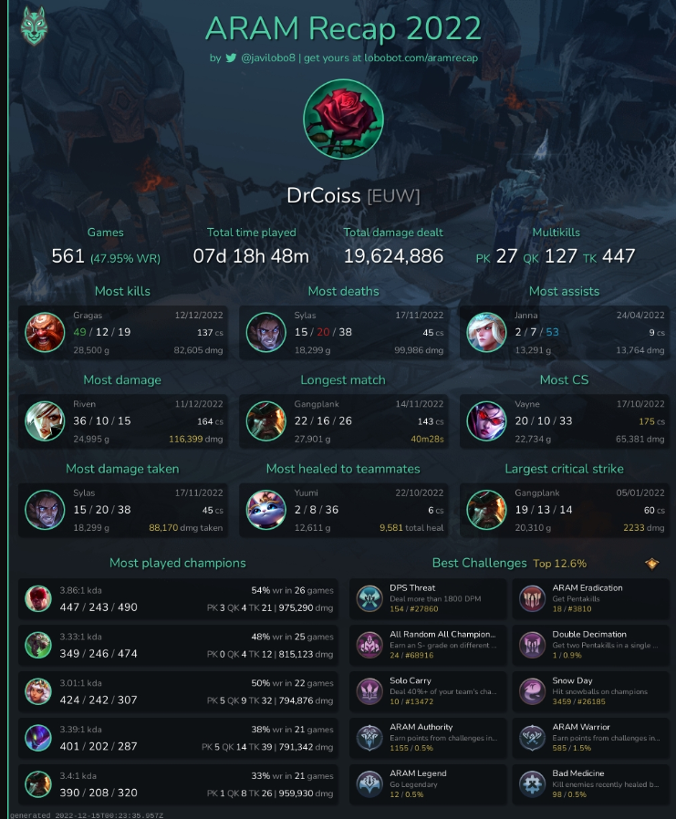 François (@drcoiss) on Twitter photo 