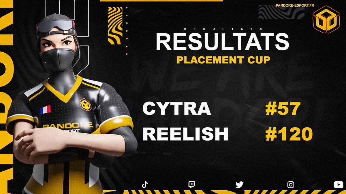 Pandore_esport's tweet photo. [ #Fortnite ]

Excellente soirée pour nos joueurs qui s'étaient qualifiés en finale de la #PlacementCup :

✅ @Cytraftn #57 : Elite
✅ @ReelishFN #120 : Elite

Un grand bravo les gars, ce sera donc division Elite pour toute la saison 🔥🔥

#WeArePandore ⚫️🟡 https://t.co/FKQQZXFDOs