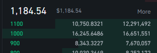 JohnnyMex3's tweet photo. #ETH has some bid not far away

Not catching a knife in case bids get pulled, but they can absorb some selling https://t.co/2BqbKHkdSh