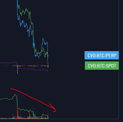 JohnnyMex3's tweet photo. Selling spikes are slowing down https://t.co/TXMPWNcWF9