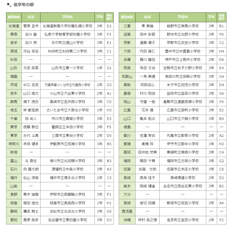 本因坊 加藤劔正 著 囲碁教室全巻セット 昭文社 趣味