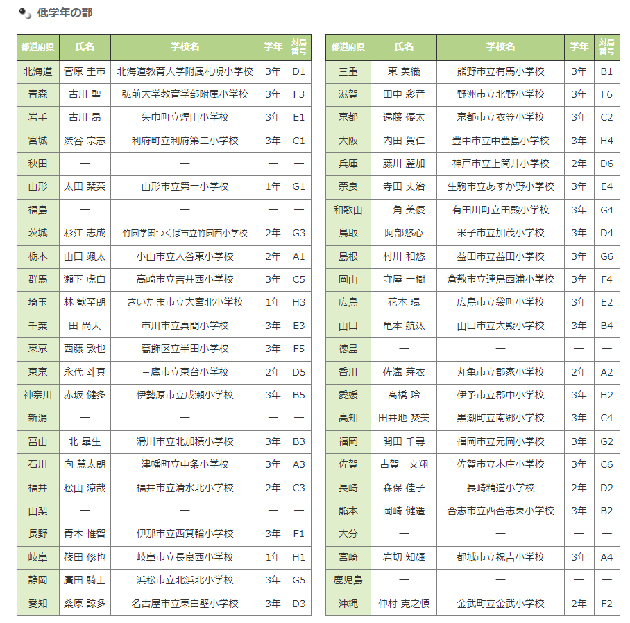 ミニミニブックシリーズ　囲碁教室①〜⑩ 本因坊 加藤劔正　著　加藤正夫　囲碁本