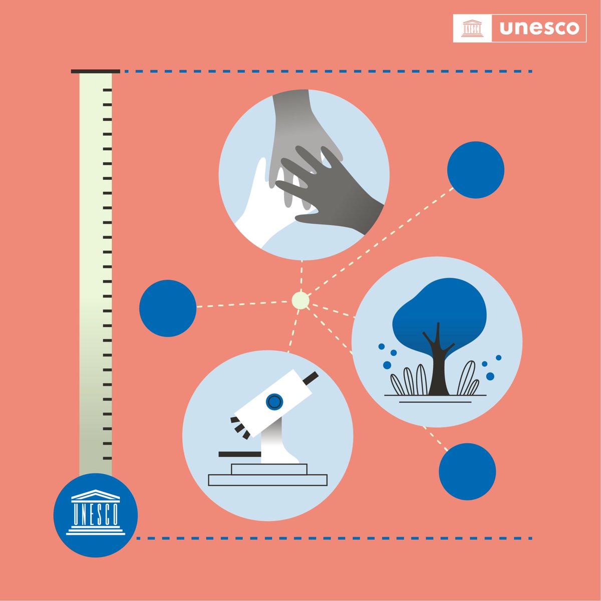 UNESCO's tweet photo. In a 🌍 where #science seems to be taking a back seat, how can we make it flourish?

Find out how the @UNESCO Recommendation on Science is helping countries in #Africa to build inclusive science systems based on #HumanRights 👉 https://t.co/KBw34Oudht https://t.co/tJQMblLHP4