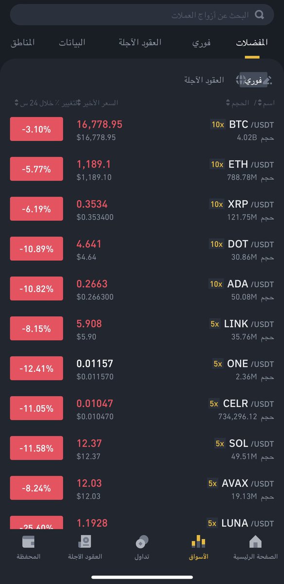 BU_SHAHAD10's tweet photo. تم بفضل الله التنويه بهذا الهبوط مسبقًا والحمدلله 

#بوشهد #Crypto #cryptocurrency #cryptocurrencies #BTC  #xrp #ADA #doge
#GR #GRCRYPTO #GRFOREX #GR_CRYPTO #GR_FOREX #GRWORLD #GR_WORLD #GRP2P #GR_P2P https://t.co/nXp5dgSUfz