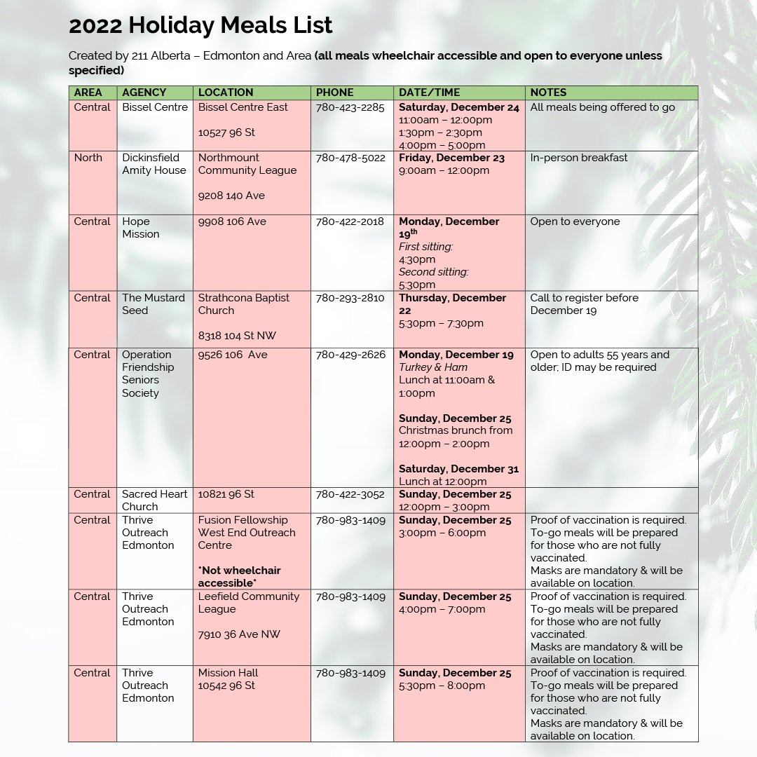 Looking for a holiday meal in Edmonton? See a full list of meals being offered this week for the festive season! 🎄❄️ #yeg