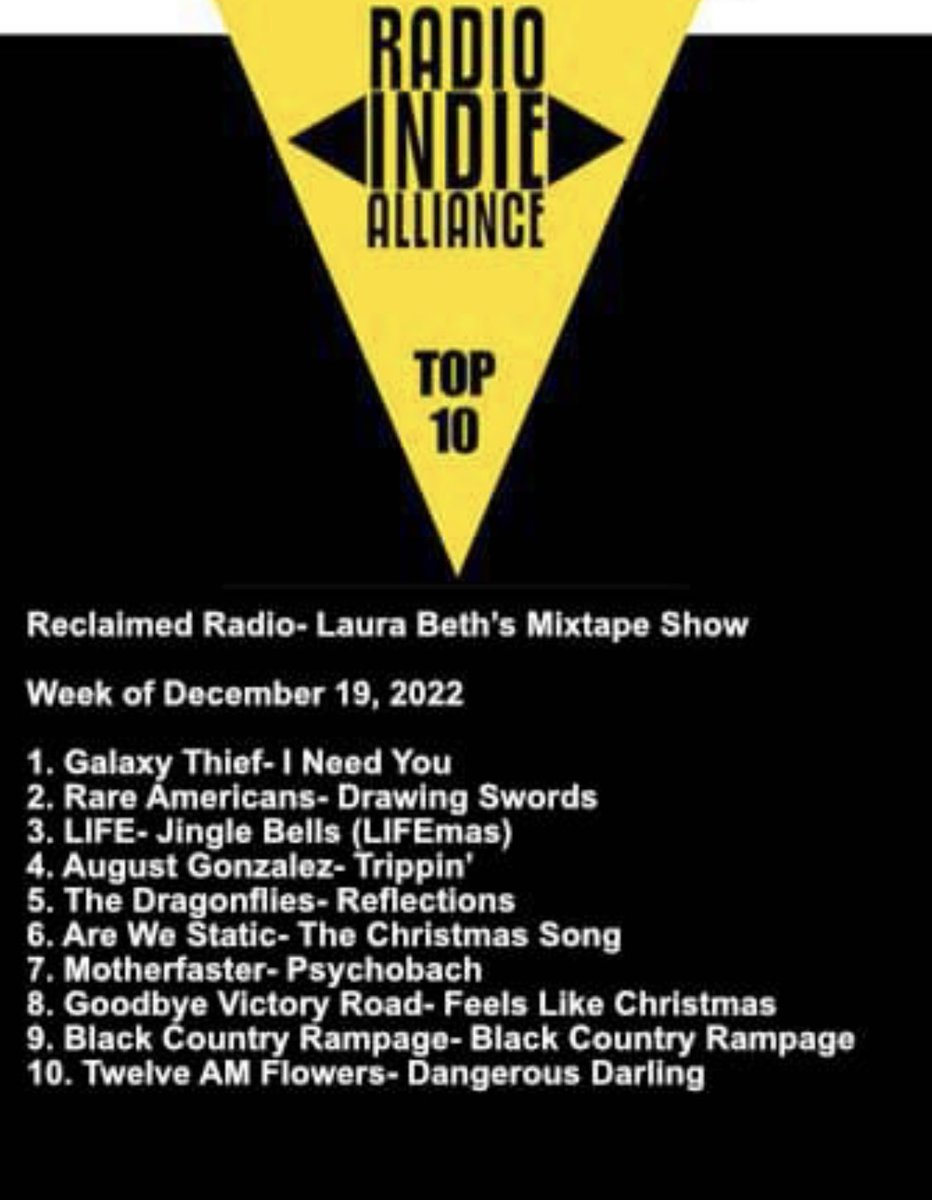 pikejagged's tweet photo. DANGEROUS, DARLING from #twelveamflowers pops in at number 10 for @LauraBethReal mixtape show on Reclaimed Radio. Wicked. #newmusic #toptensingle https://t.co/AikaYjpnnR