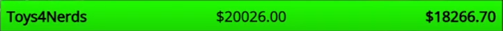 6hours later and over $20,000 raised. God is good.

Thank you to everyone who supported today's Toys4Tots stream. You are incredible.

Merry Christmas.