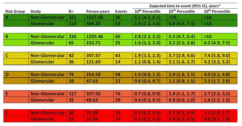 DailyHemo on Twitter "RT drjosflynn Even more importantly for CKD