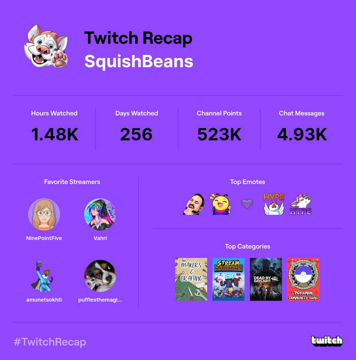 I also did this thingy 😆 <a href="/NinePointFive_/">⚡NinePointFive Fingers Of Crochet Fury ⚡</a> <a href="/VahriTV/">𝓥𝓪𝓱𝓻𝓲 🦋</a> <a href="/amunetsokhti/">amunetsokhti</a> Love you all to pieces, you wonderful creators 💜