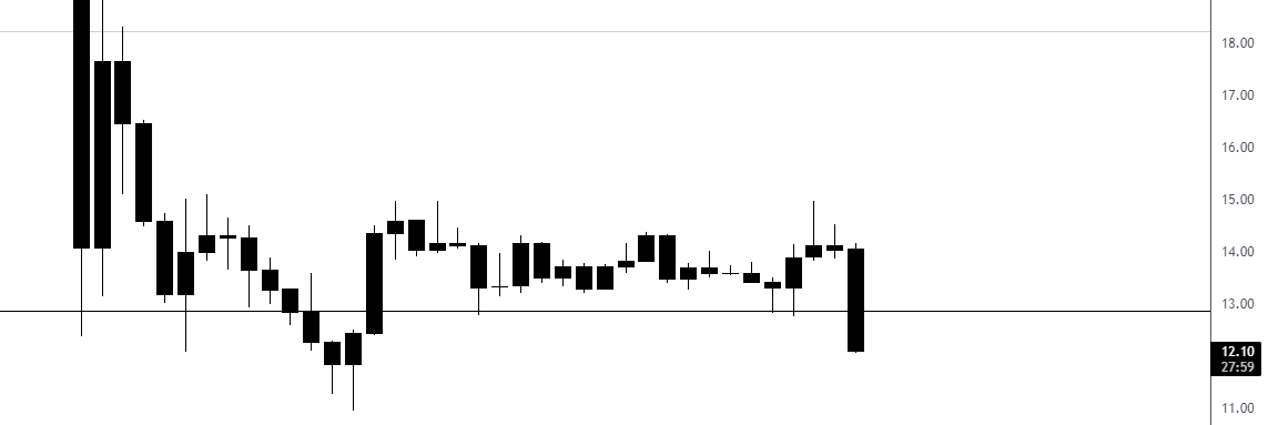 JohnnyMex3's tweet photo. #SOL for all my $SOL bois, the crypto prayer

Run it back turbo 🙏
Run it back turbo 🙏
Run it back turbo 🙏 https://t.co/Eo3IxHmMYc