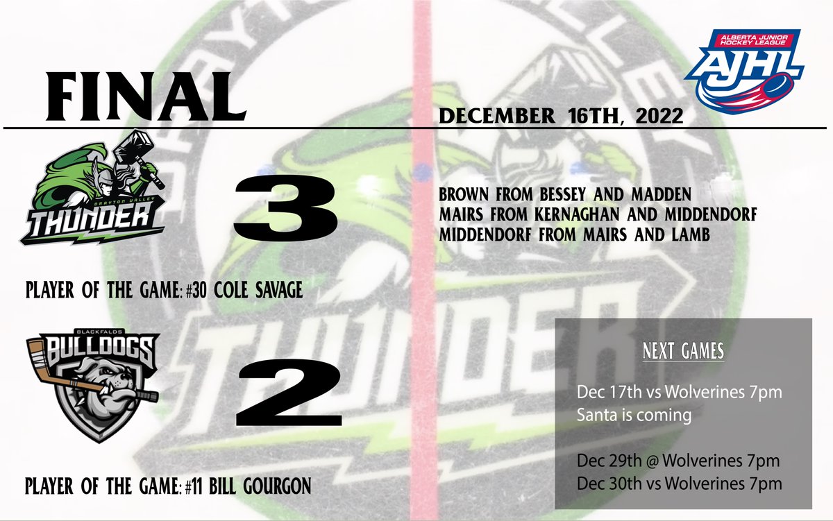 THE THUNDER WIN 3-2!!

The Thunder come home with 2 points this evening against the Blackfalds Bulldogs. 
Thunder's goalie #30 Cole Savage is tonight's away star of the game. 

The Thunder finish up on home ice tomorrow night Sat Dec 17th against the Whitecourt Wolverines at 7pm.