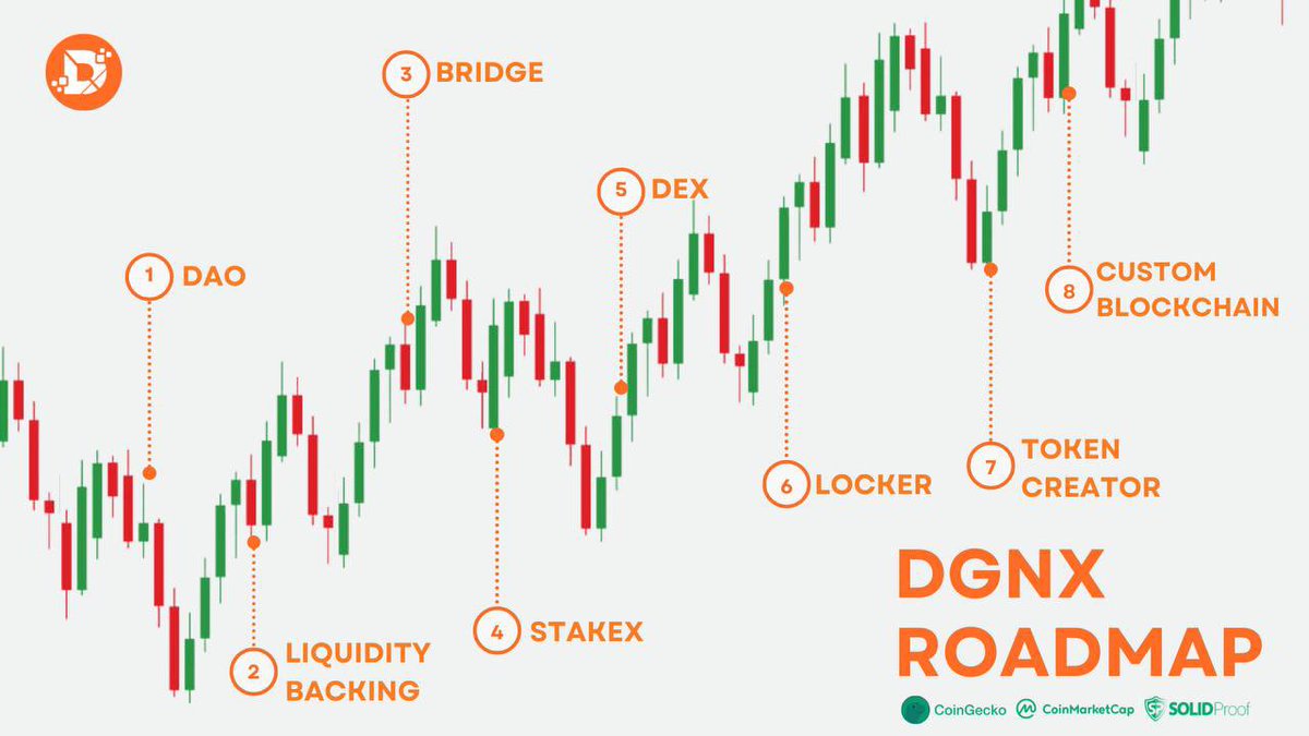 <a href="/cryptojack/">CryptoJack</a> You should buy #DGNX ser 🥦

This is one of the few projects who never stops building innovative tech on #DeFi

Check now while it’s cheap!

@DegenEcosystem 
t.me/DegenXportal