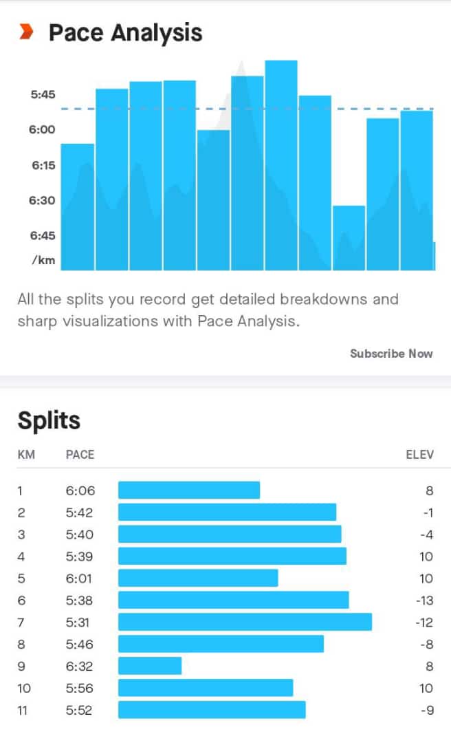 tello_rams's tweet image. Sat morning long run activity. 
13km to go to finish 2022 running season. 
1038km was the target, and we just an hour way to archive that.
#TSHABakoo 🏃🏃🏃
#RunningWithTumiSole 
#IChoose2BActive 
#double2021efforts 
#ipaintedmyrun 
#FetchYourBody2022 
#progressoveremotions