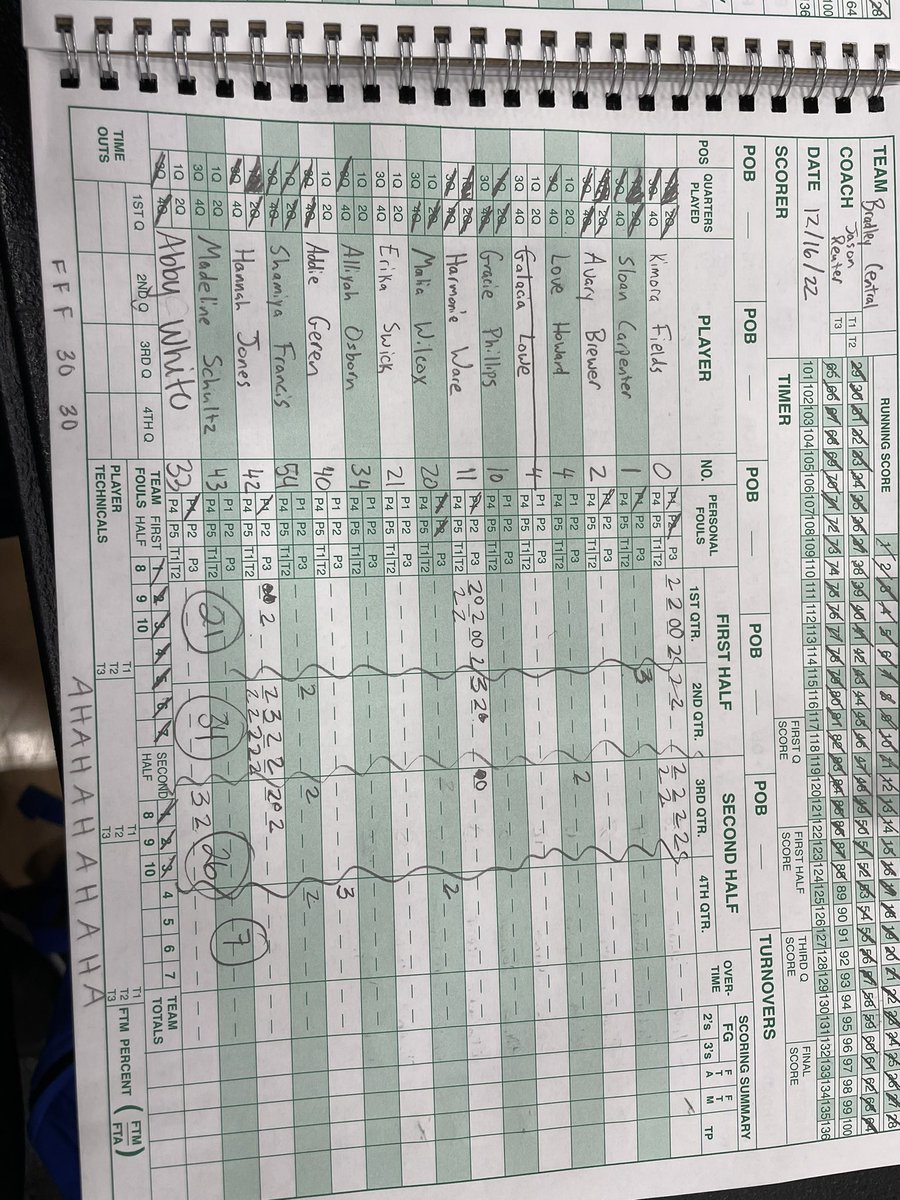 InsiderExposure's tweet photo. Huge win for @BC_Bearettes at TN Live over Lee (AL) 88-28.
@_joneshannah13 with 27 and Game MVP honors.
@kimora_fields_ chipped in 22pts and @harm0ni31 added 17pts in the win. https://t.co/Ozpysu3yDa