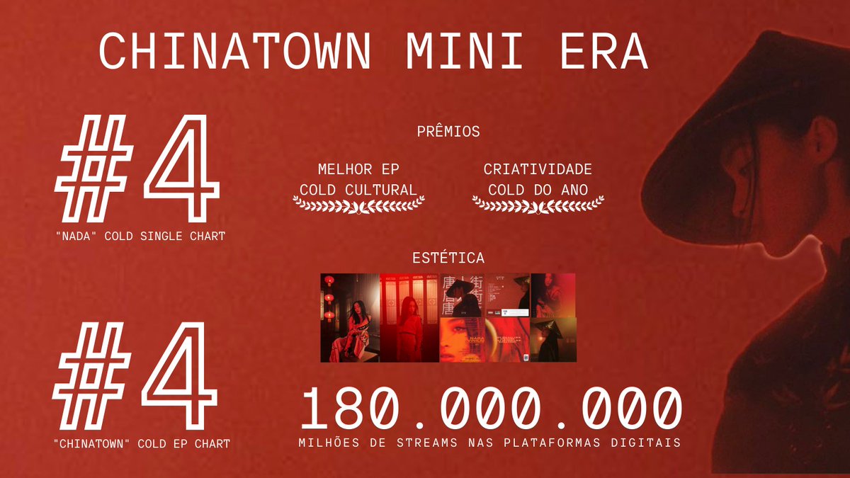vinitheeyonce's tweet photo. Muito obrigado pelos dois prêmios! CHINATOWN é um EP que fiz faz bastante tempo e nem tinha planos de ser lançado, mas vi no cold uma ótima oportunidade e estou extremamente feliz com tudo, não me arrependo de nada ⛩️❤️

再见 VINI LIU! (Adeus)

RPG • @RHallucinado • #ColdFest https://t.co/vOAvRteoOY