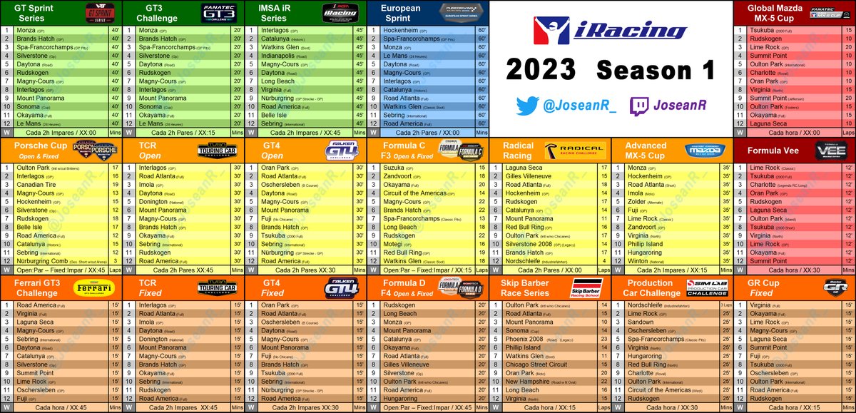 Calendario <a href="/iRacing/">iRacing</a> 2023 Season 1
Detalles ⬇️