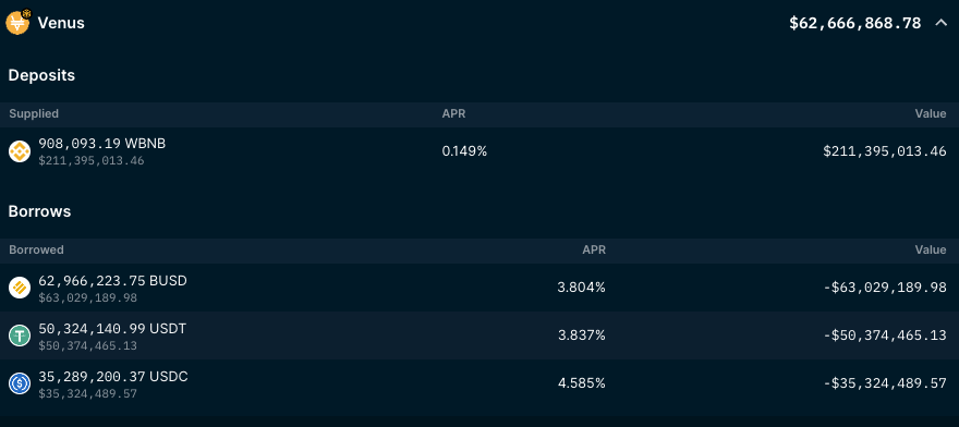 DylanLeClair's tweet photo. Well this is certainly going to get interesting. 

Wallet adress 0x489A87 has 908,093 BNB ($211.3m) worth of collateral pledged on Binance Smart Chain platform Venus, borrowing $148M in stablecoins.

Liquidation level: $204.20, -12% away 

Wallet: https://t.co/dgj9IlqGuY https://t.co/Wo23WthDHp