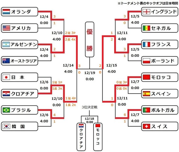 カタールw杯アジア最終予選の放送まとめ Daznが日本代表戦や韓国代表戦なども配信 ワールドサッカー代表戦