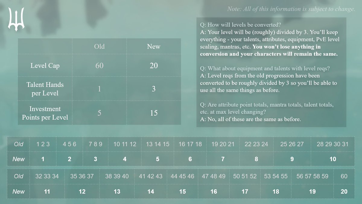 Some of you may have heard that we plan to 'compress' the levels down ...