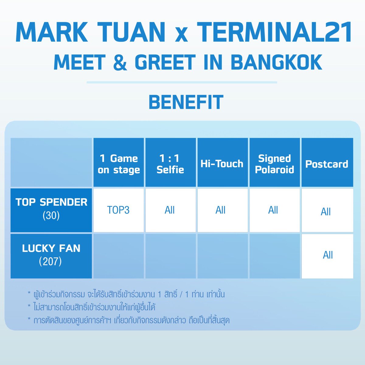 TERMINAL21asok's tweet photo. #MarkTuanXTerminal21 Meet &amp; Greet in Bangkok✨
ช้อปที่เทอร์ฯ สุขสุดฟิน กับสิทธิ์การเป็น Top Spender และ Lucky Fan เข้าไป Meet &amp; Greet สุด exclusive กับ #MarkTuan 
เริ่มสะสมยอดได้แล้วตั้งแต่วันนี้ - 27 ธ.ค. 65 เวลา 23.59 น.
#Terminal21Asok #Terminal21 https://t.co/wK2e7OREPp