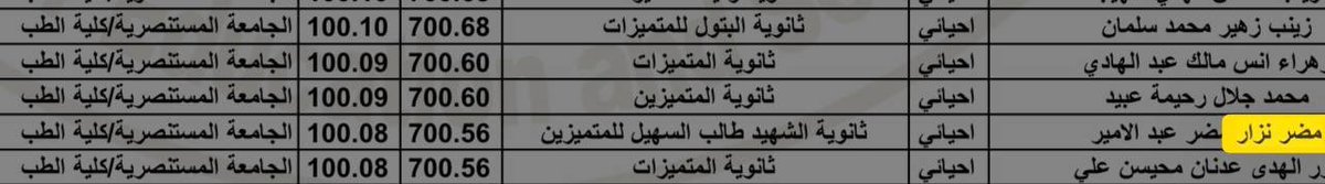 nazar_mudhar's tweet photo. شلونك هسة ورة ما جبت ١٠٠ وكسرت عينك🤣🤣🤣؟ والله انتو خطية جماعة العربي تقارنون روحكم بينة😂 https://t.co/FvRswrP36C