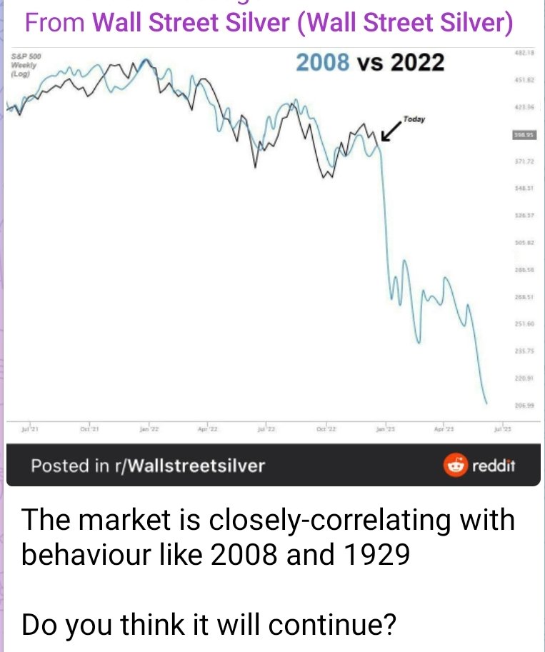 S&P 500 weekly Market Treads 2008 vs Now #money #WallStreet #stocks #MONEY