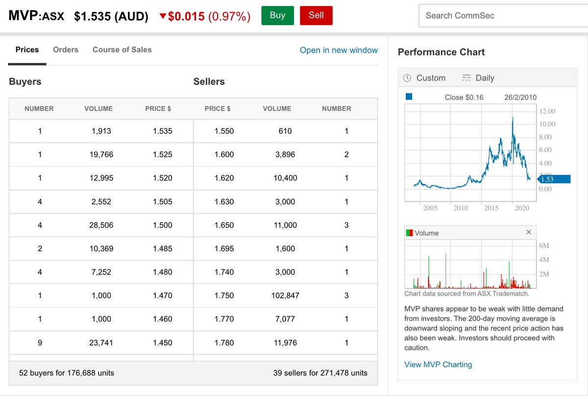 EdgingTrades tweet picture