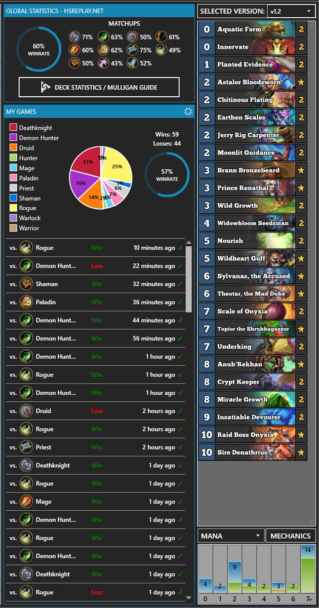 broken deck 

my winrate is still worse than overall : )

AAECAZICComLBKWtBOnQBJjUBLjZBO/eBJfvBKTvBL6YBeKkBQ+vgASwgASJnwSunwTanwTPrAT/vQSuwATW3gTB3wTg7QS2mAW7mAW8mAXaoQUA