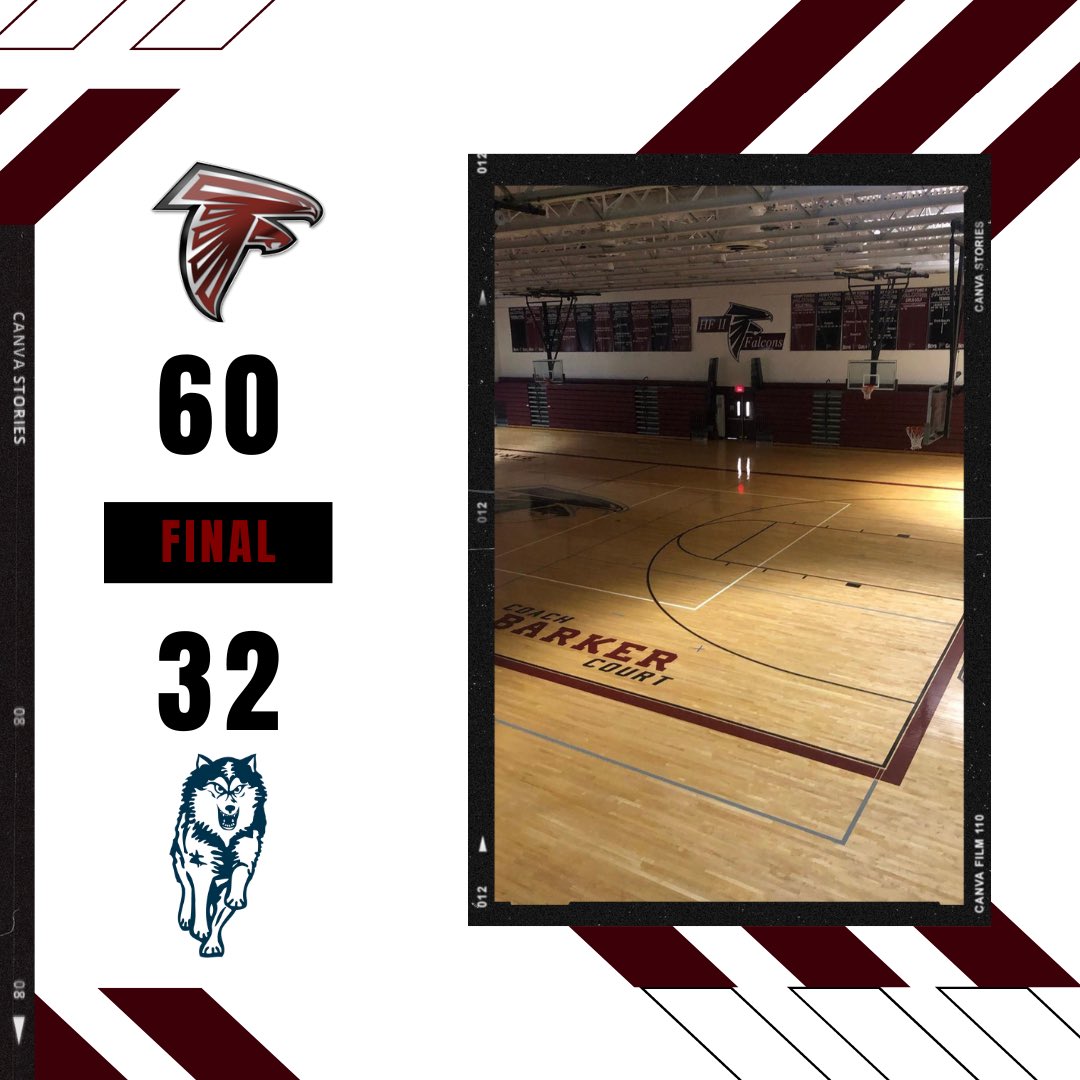 HF2GBB's tweet image. Falcons Soar to victory over @phnwbb  ❗️ 1-0 in MAC White play. We return to action Tuesday on the road at Lakeview  #LetsFly 🚌

@AnayyaDavis 25 Pts 
@MadisonBettys 13 Pts 
@rubyr_sandison 8 Pts 
@GillichKailee 5 Pts
Eliana Karas 4 Pts 
@sydgaron 3 Pts 
Maria Raciti 2 Pts