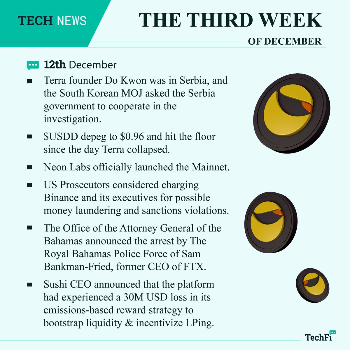 Techfi_Info's tweet image. 📌 During the week, there have been much tech and market news about the crypto industry.

🔥 The net outflows from Binance kept increasing. FTX CEO SBF was captured in the Bahamas and was sent to the Bahamas Department of Correction till Feb 8.

#Technews #Cryptonews